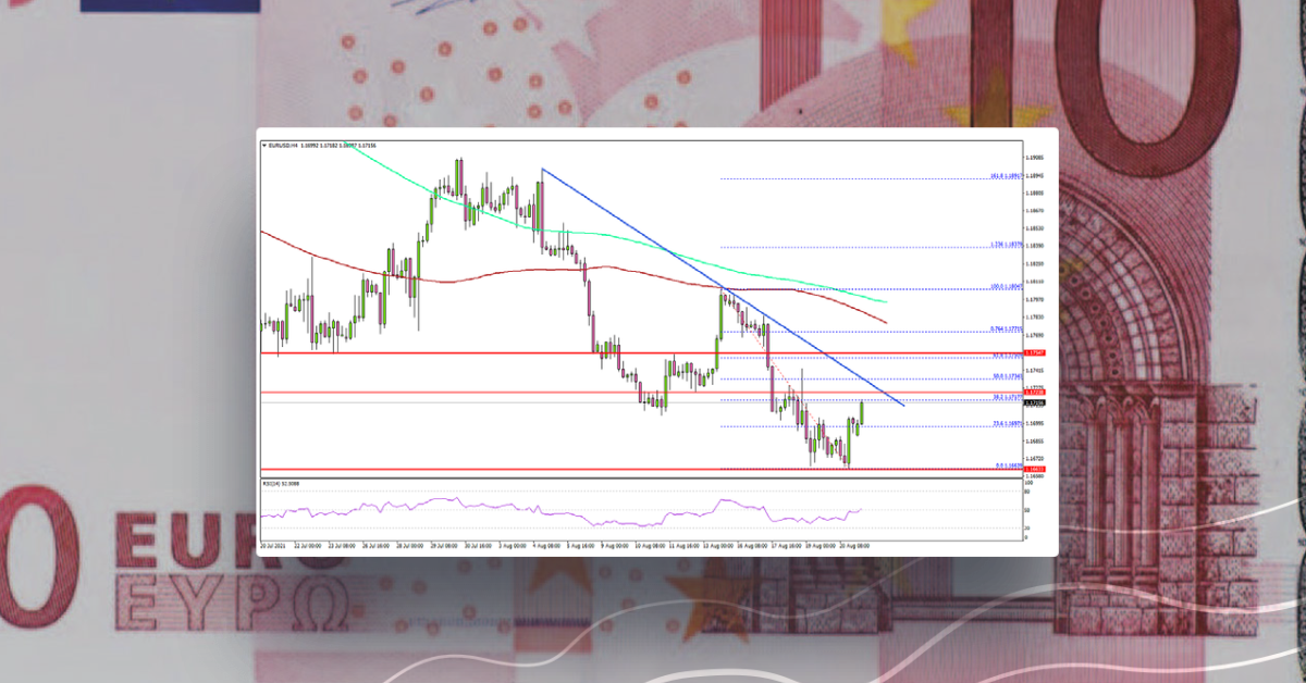 EUR/USD Could Recover If It Clears 1.1750