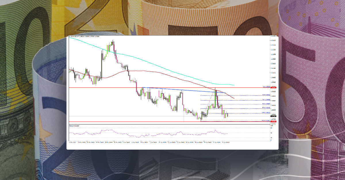 EUR/USD Could Nosedive Below 1.0750