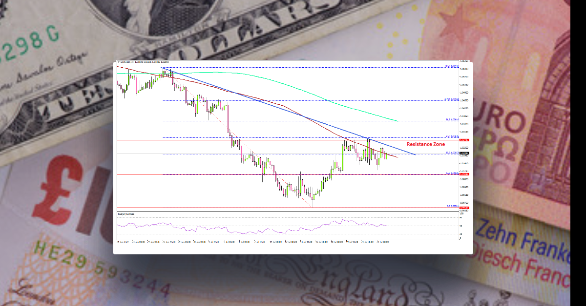 EUR/USD Faces Breakout Zone, Oil Price Slides
