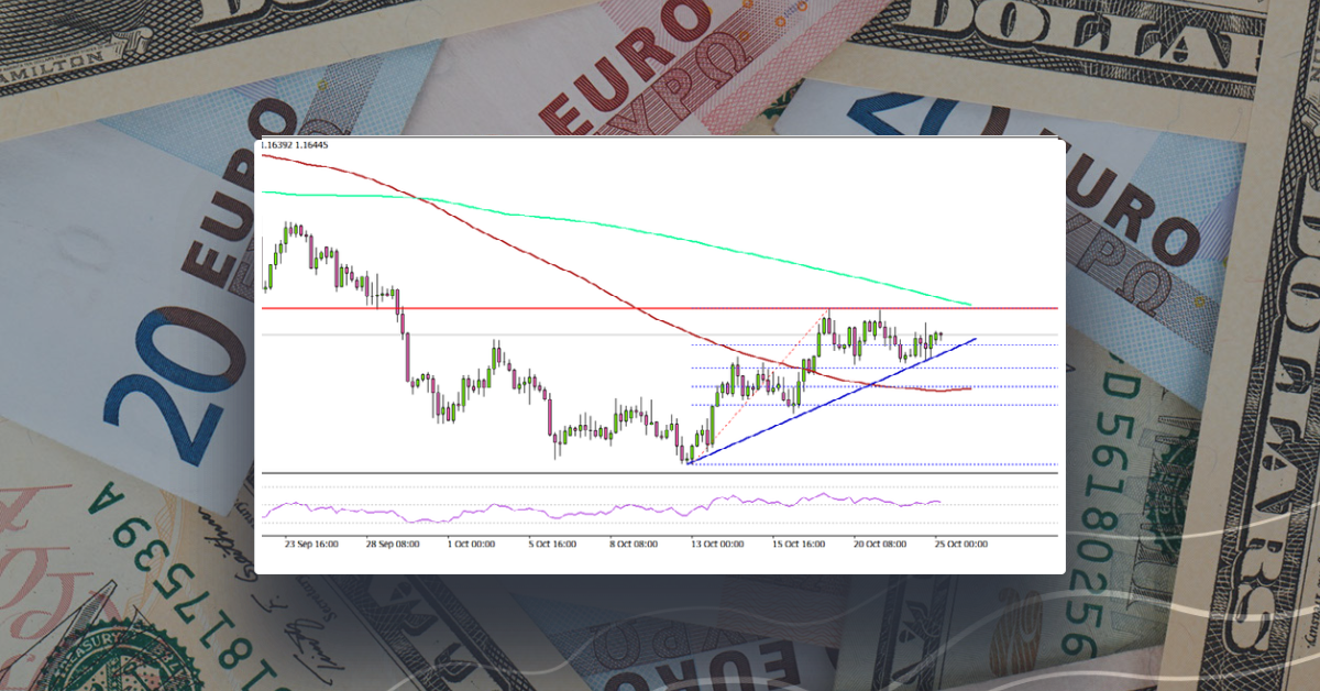 EUR/USD Eyes Key Upside Break above 1.1650
