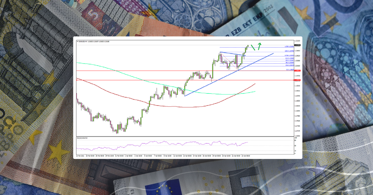EUR/USD Gains Momentum, Here Are Chances of More Upsides