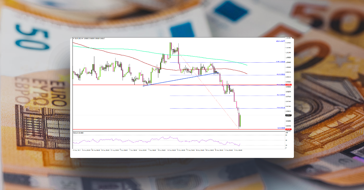 EUR/USD Nosedives to New 20-Year Low, Dollar Rallies