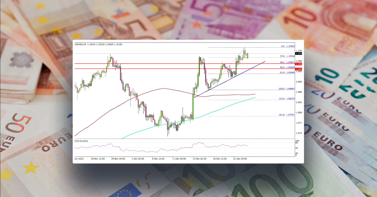 EUR/USD Eyes More Upsides Amid The Holiday Season