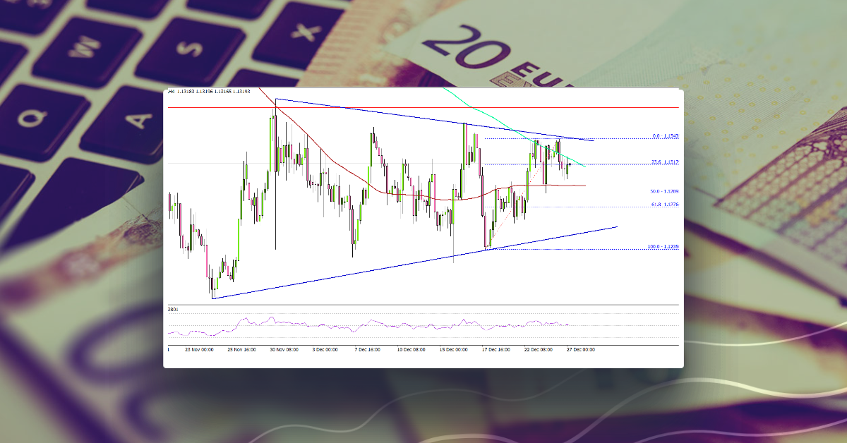 EUR/USD Continues To Struggle Near 1.1350