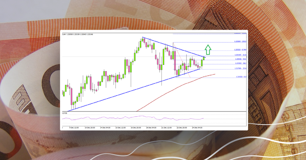 EUR/USD Approaching Next Major Break, 1.2150 Holds The Key