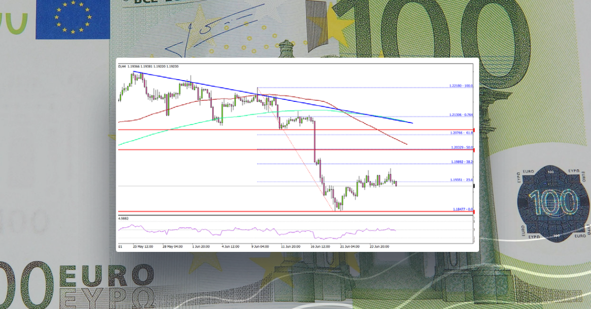 EUR/USD Faces Uphill Task Near 1.2000