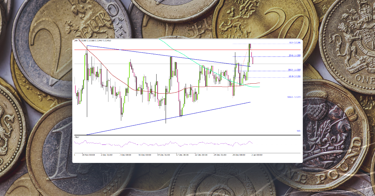 EUR/USD Attempts Fresh Recovery, PMI’s Next