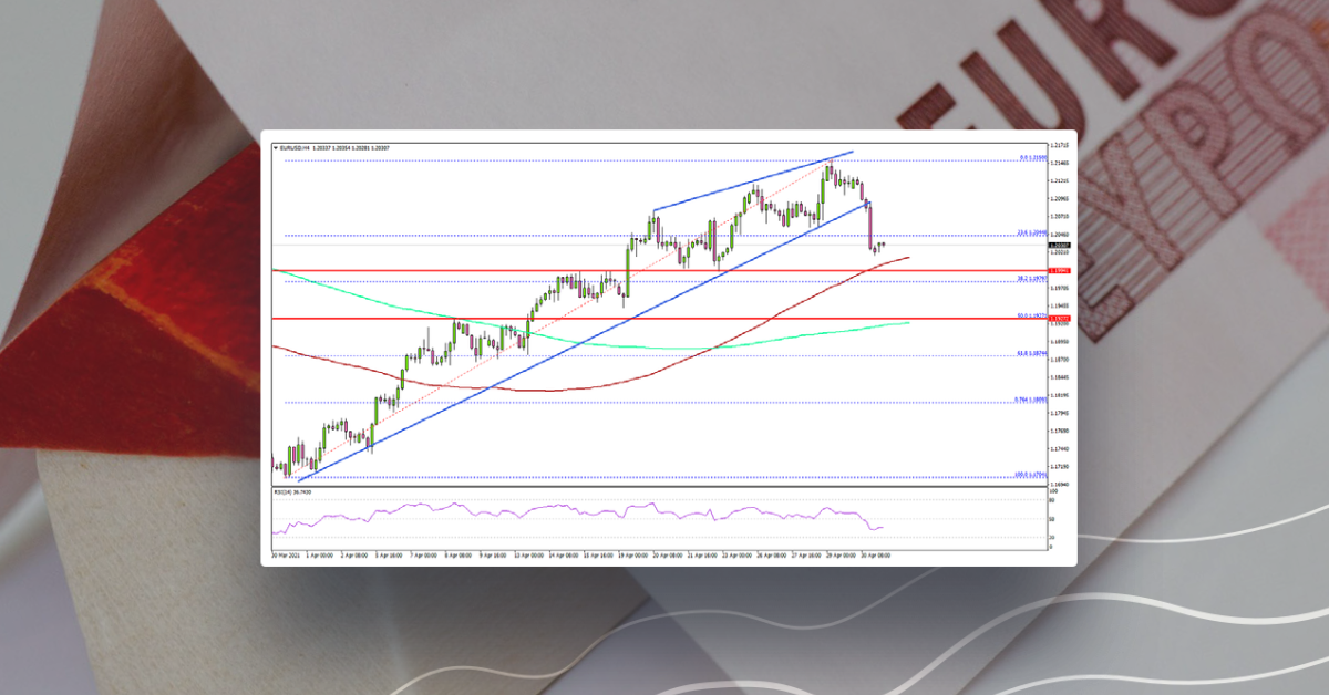 EUR/USD Corrects Lower, Major Supports Nearby