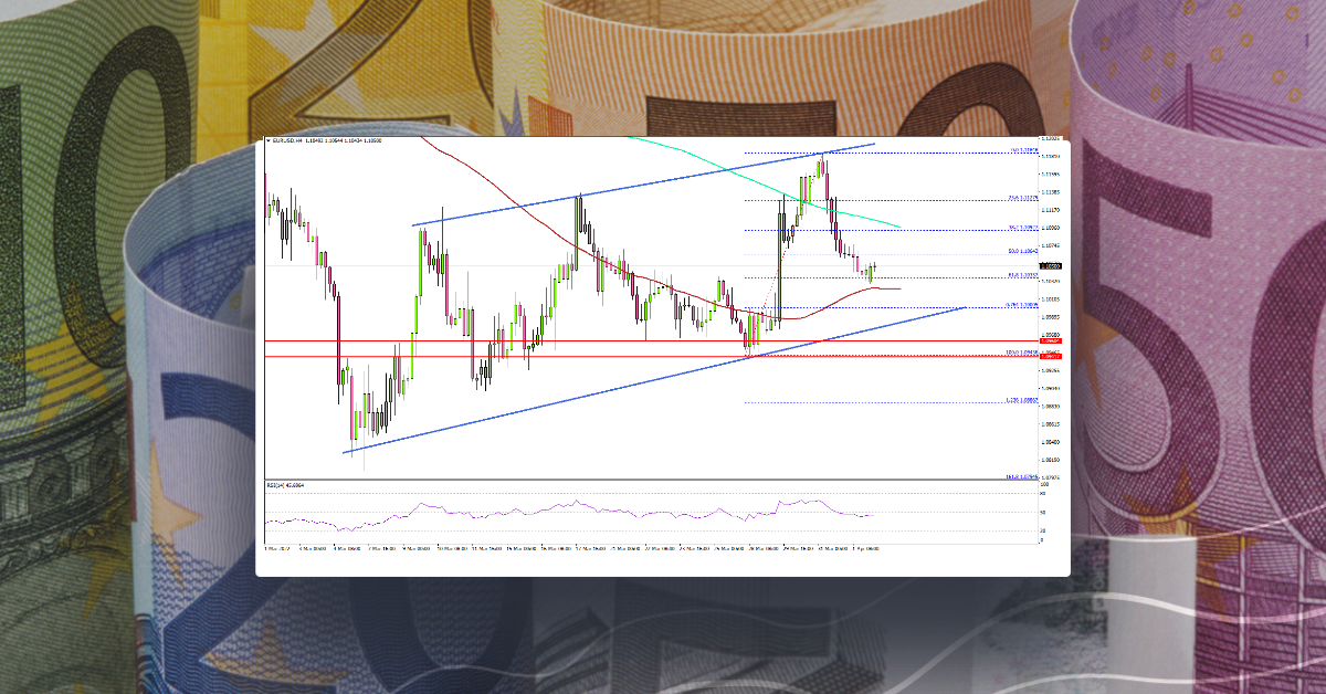 Here’s Why EUR/USD Could Start Fresh Increase