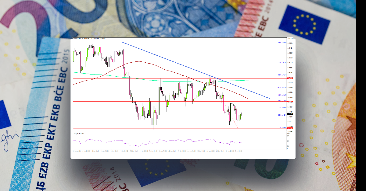 EUR/USD Could Recover If It Closes Above This Level