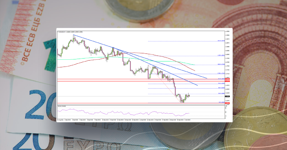 EUR/USD: Recovery Could Be Limited Above 1.1650