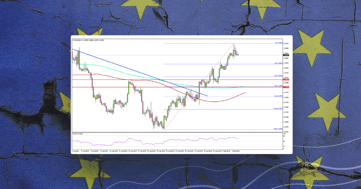 EUR/USD Breaks 1.1800, Dollar Extends Decline
