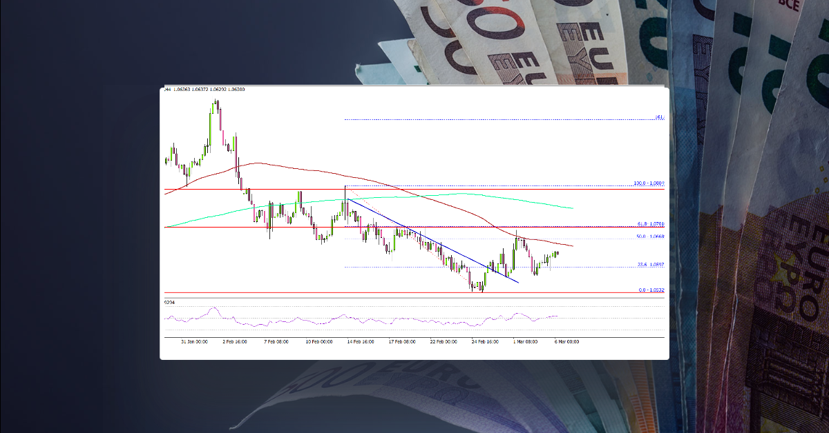 EUR/USD Bears Remain Active Below 1.0700