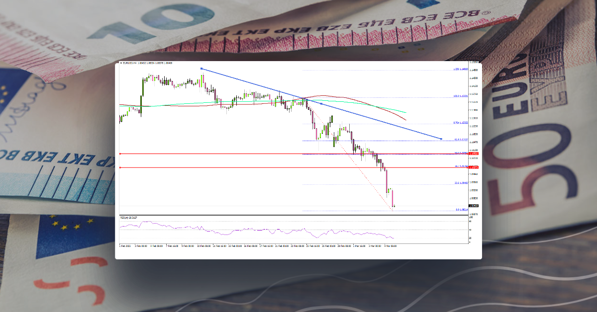 EUR/USD Nosedives, Gold and Oil Outperform
