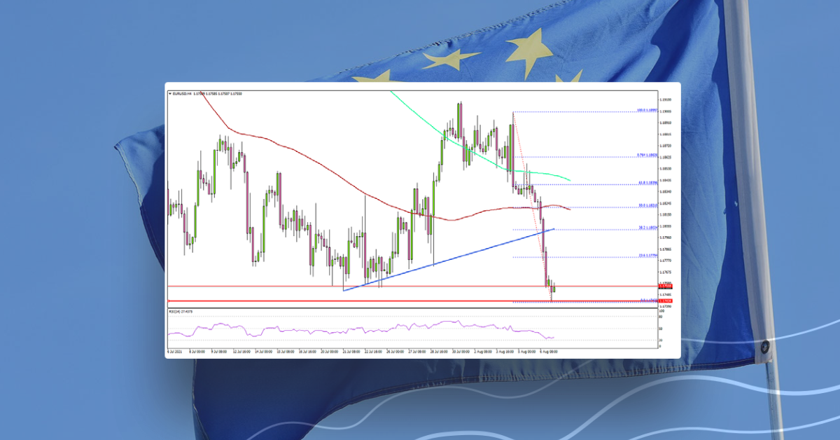 EUR/USD Targets Fresh Lows, Dollar Recovers