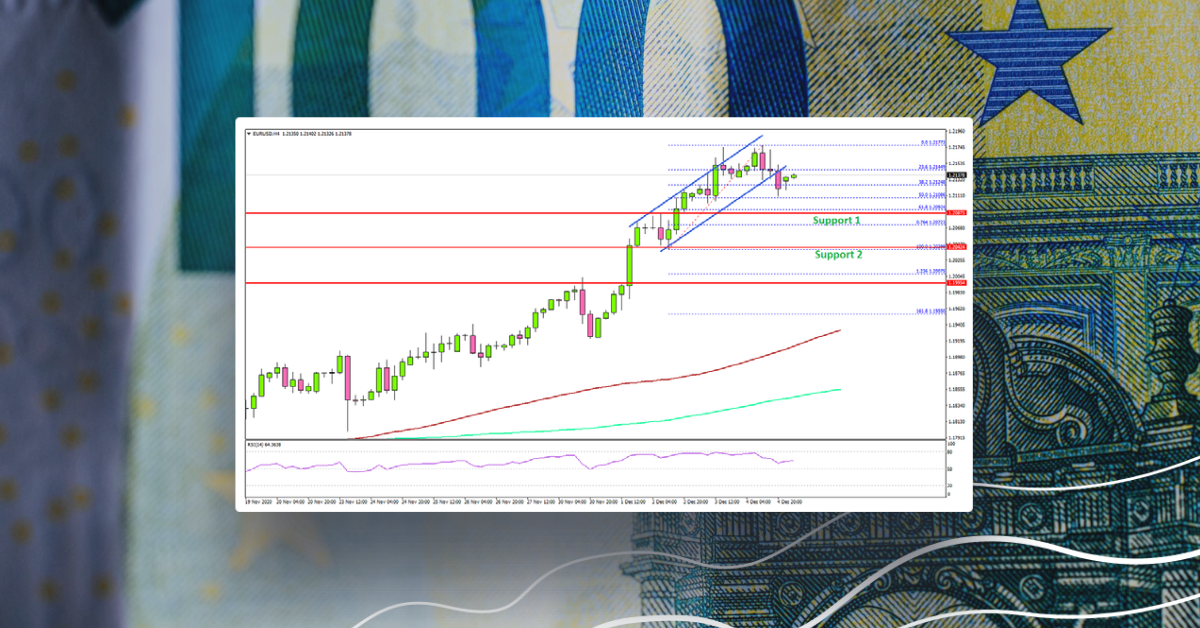EUR/USD Could Correct Lower, Key Supports Nearby
