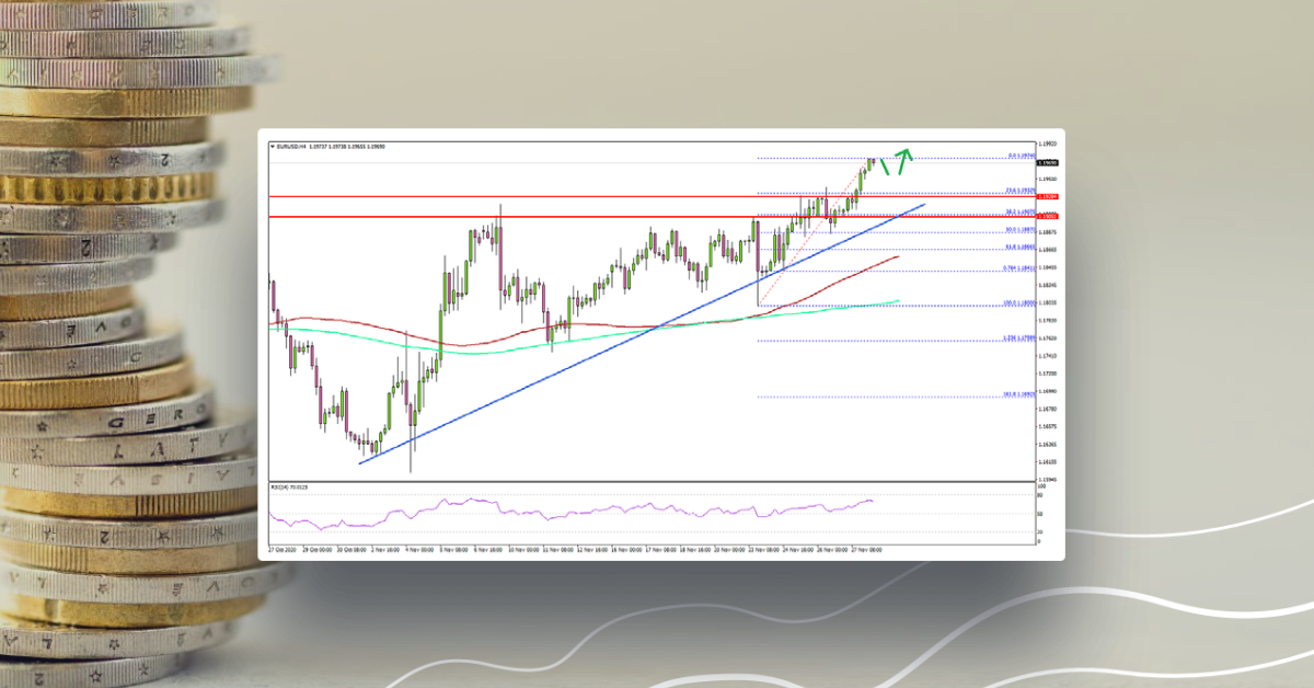 EUR/USD Breaks Key Resistance, Gold Dives Below $1,800