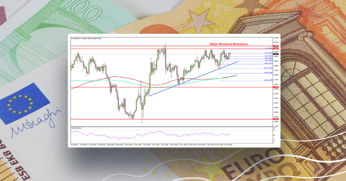 EUR/USD Facing Crucial Resistance Near 1.1900