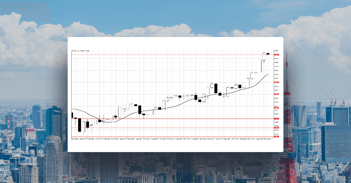 ダウ平均株価が方向性を探る中、日経平均株価は急騰