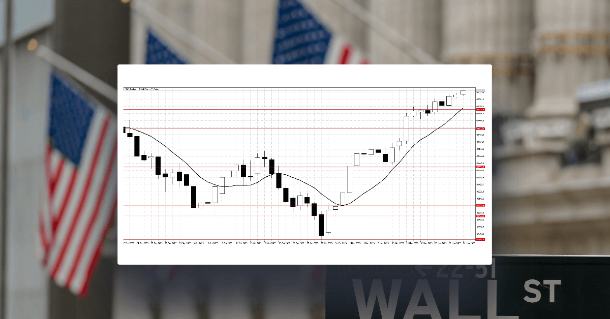 Dow Targets Yearly Highs Following Fourth Week of Gains
