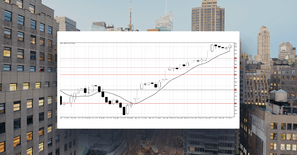 Consumer Confidence Boosts Dow as Inflation Fears Ease