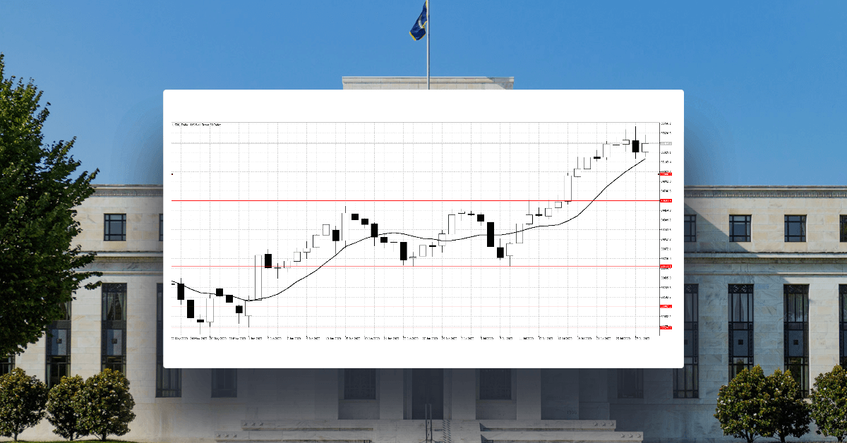 Favourable conditions continue to push Dow and Nikkei higher