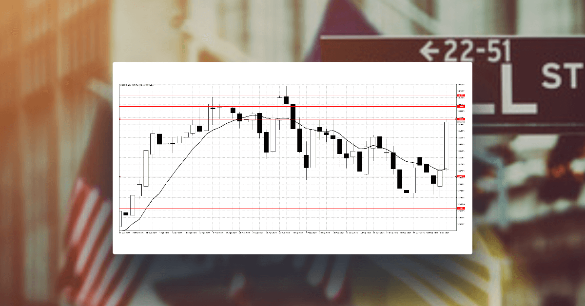 Equities surge higher on robust US Payrolls data
