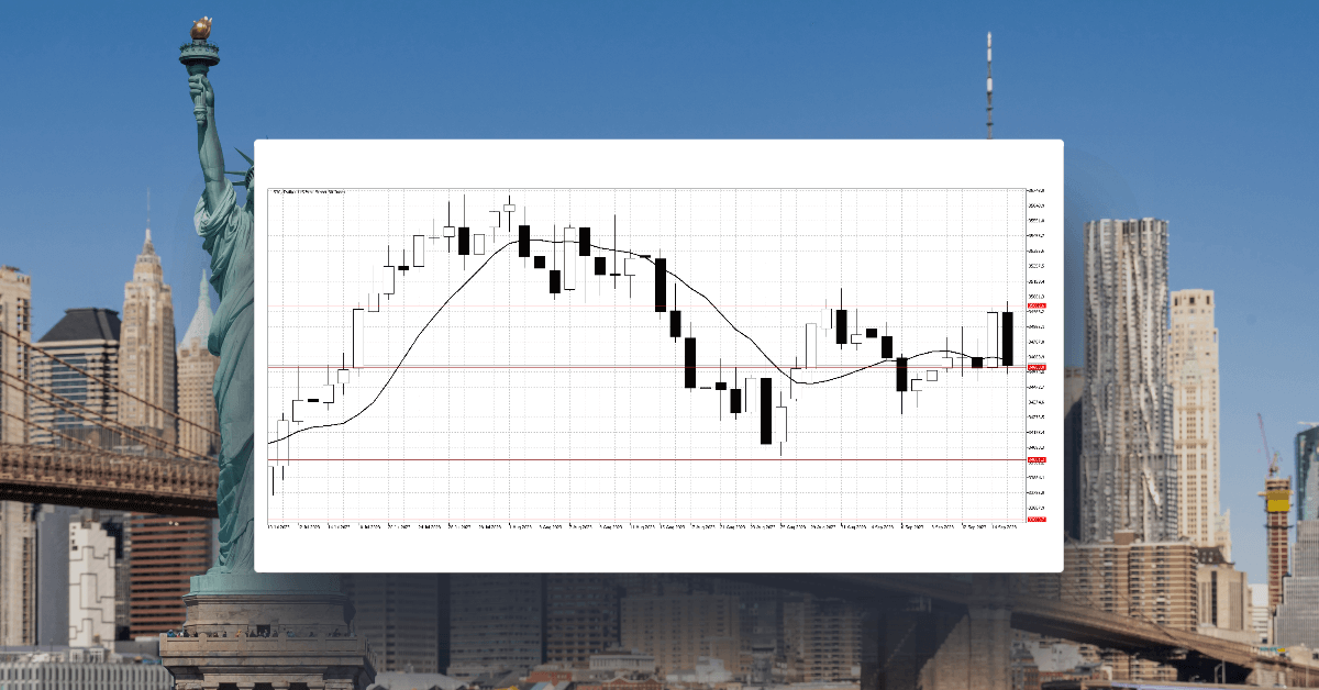 The Nikkei uptrend is gathering strength targeting new 2023 highs