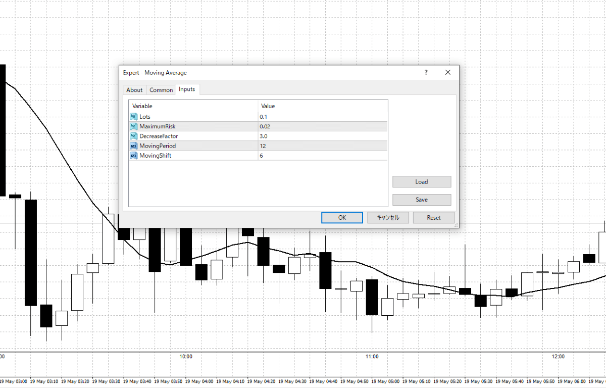 MT4/MT5エキスパート・アドバイザーがあなたのトレードにもたらすメリット