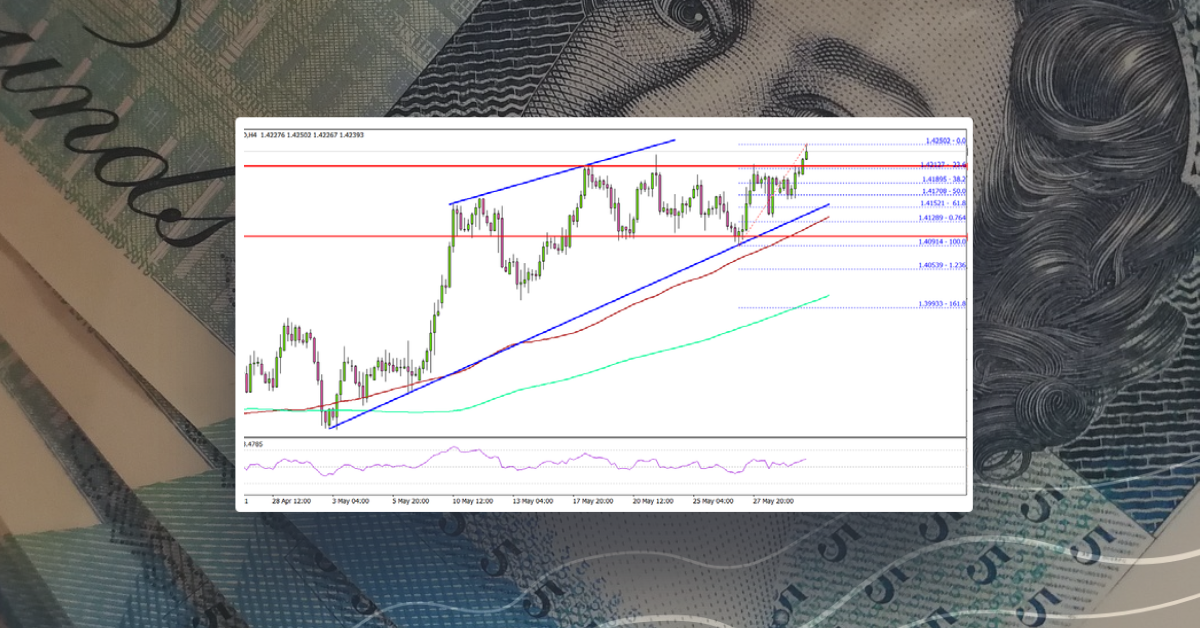 GBP/USD Climbs To New Multi-Month High, PMI’s Next