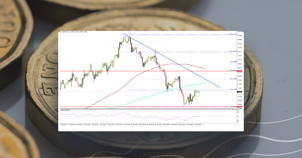 GBP/USD Could Recover If It Clears 1.3500