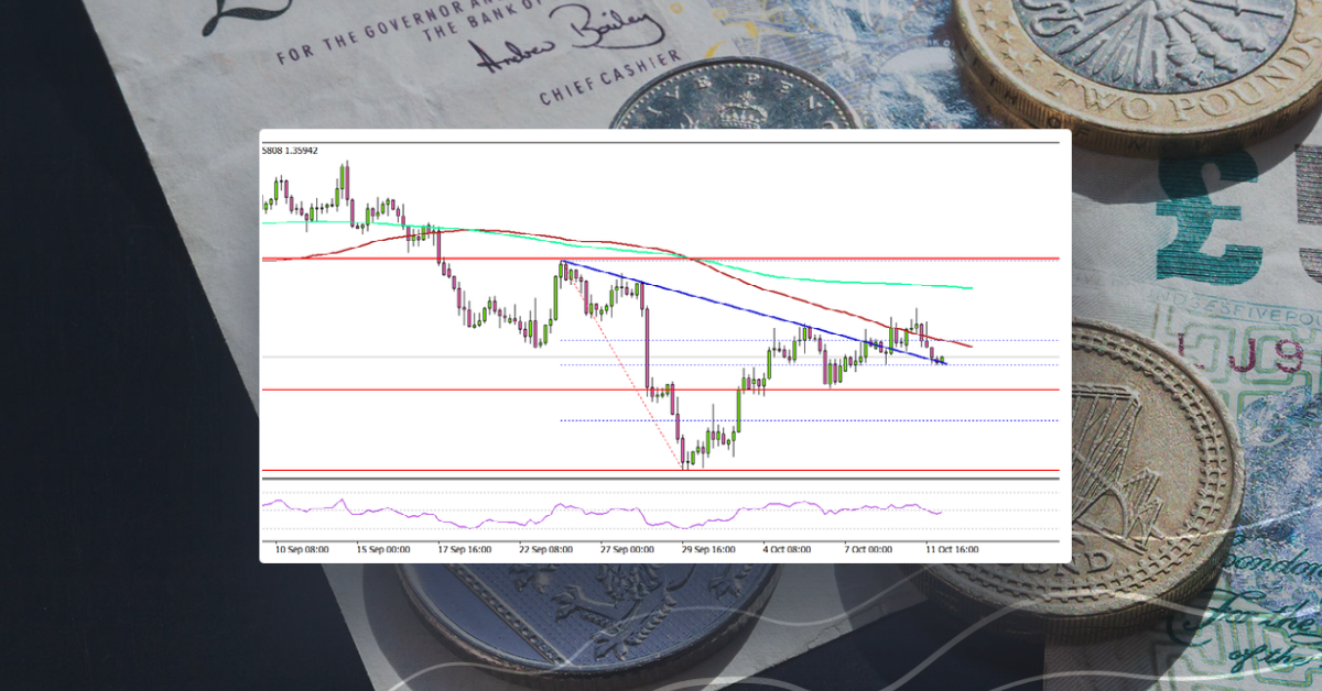 GBP/USD Could Resume Decline Below 1.3540