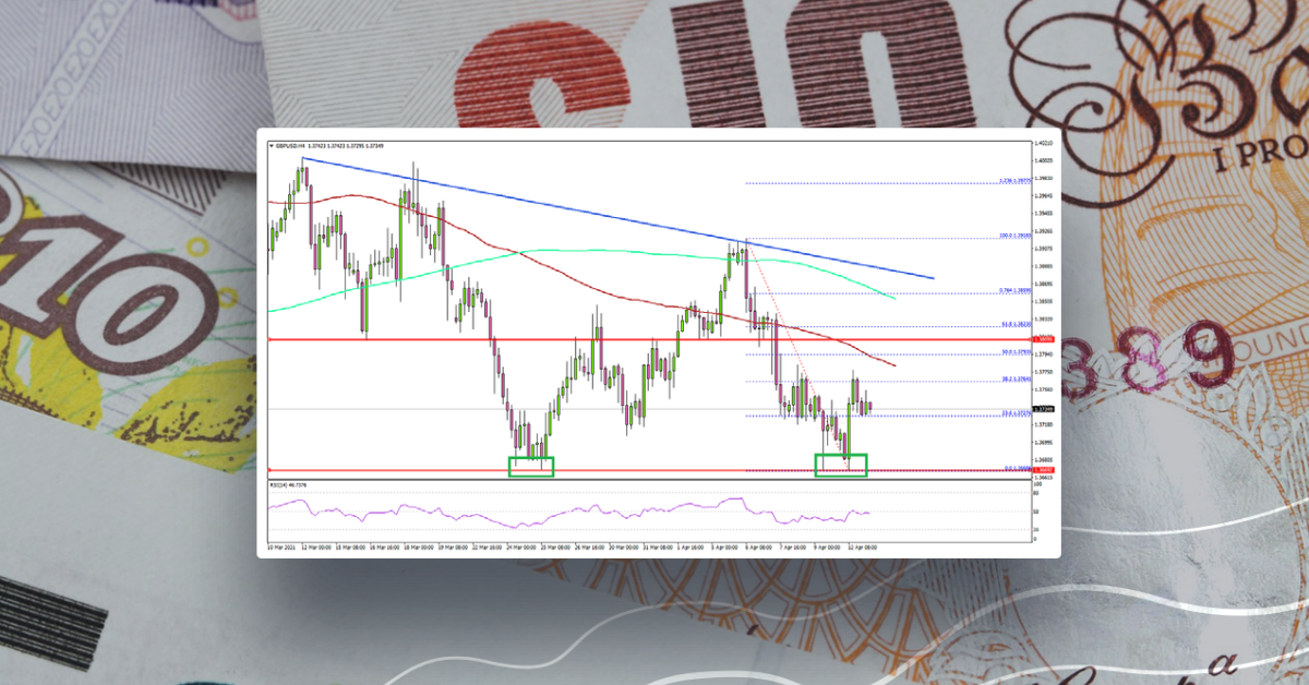 GBP/USD: Chances of a Double Bottom Explained