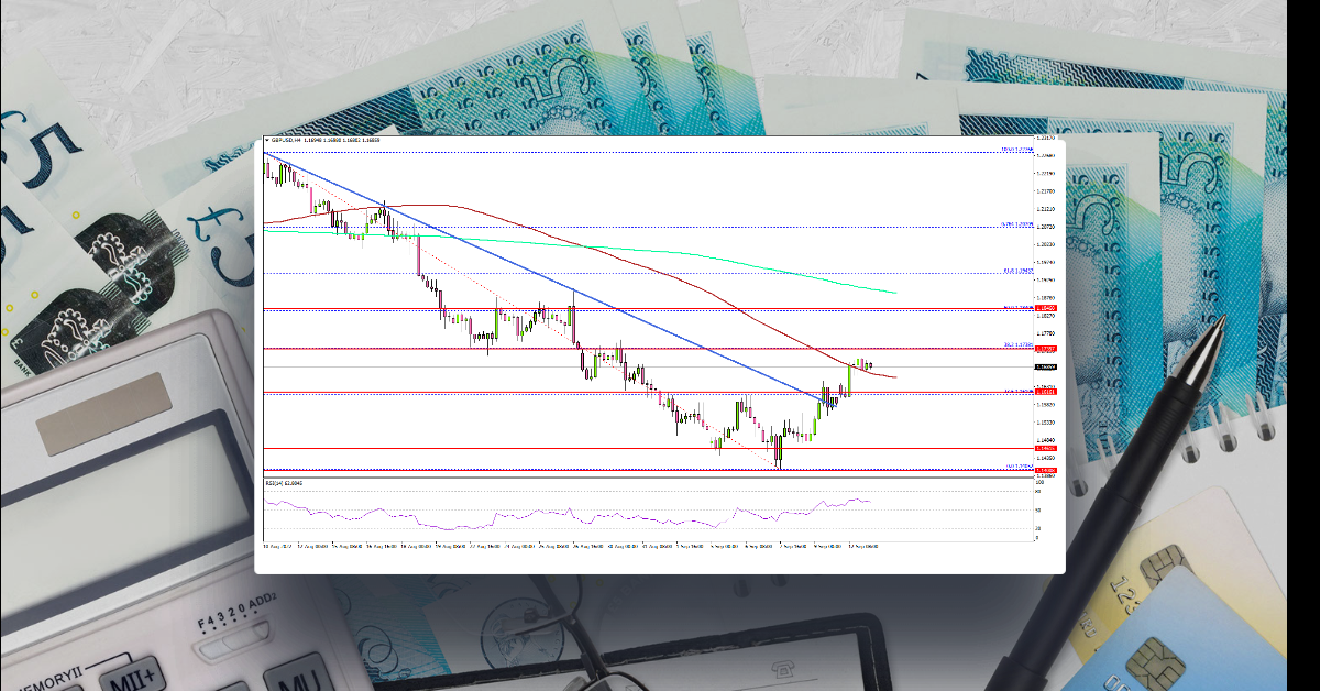 GBP/USD Clears Barrier, 1.1820 Presents Resistance