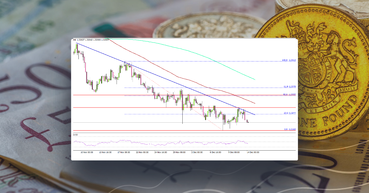 GBP/USD Continues To Struggle, UK’s Jobs Report Next
