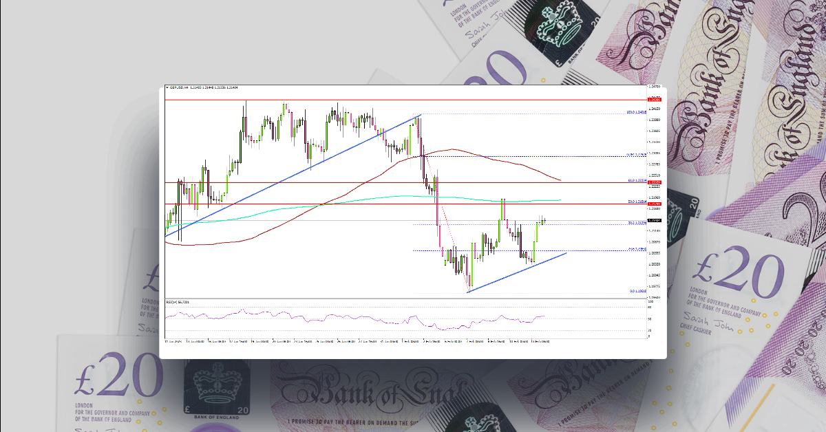 GBP/USD Recovery Could Fade Above 1.2150