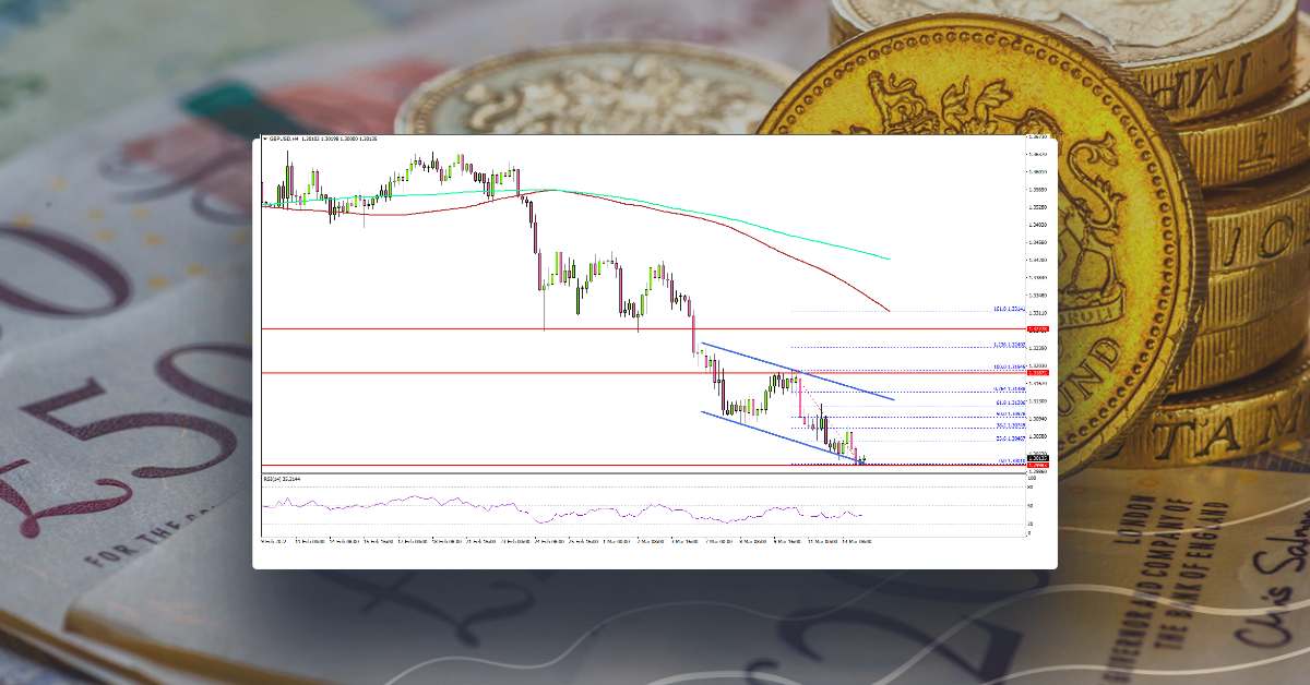 GBP/USD Extends Decline, UK’s Employment Report Next