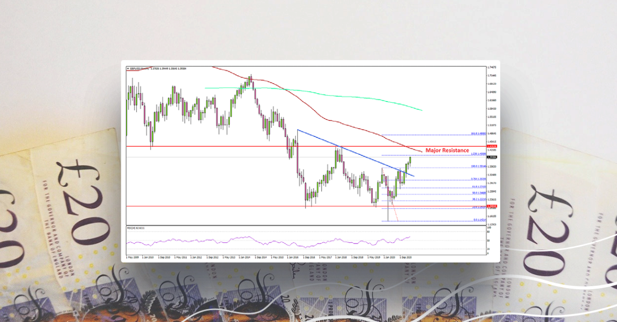 GBP/USD Monthly Chart Suggests Major Hurdle at 1.4200