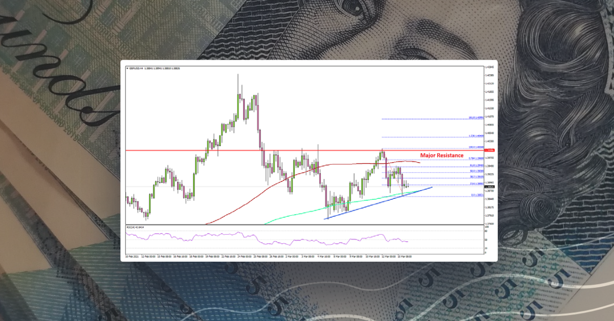 Here’s Why GBP/USD Could Struggle Near 1.4000