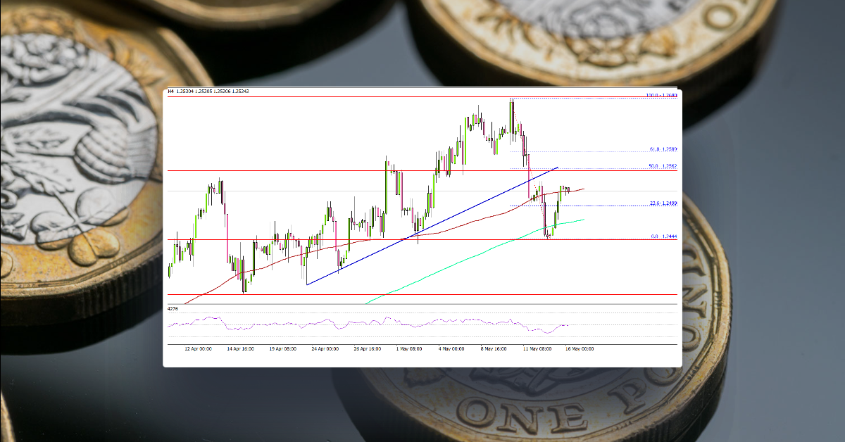 GBP/USD Could Restart Increase Above This Resistance