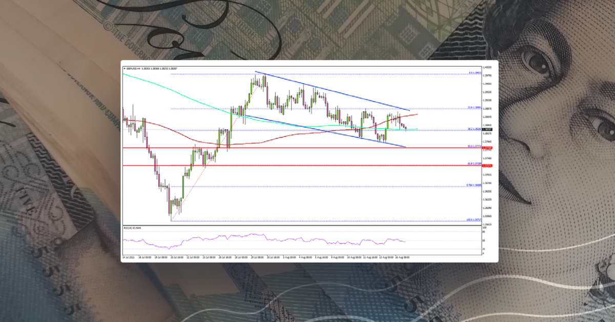 GBP/USD: Why 1.3800 Holds The Key In Near Term