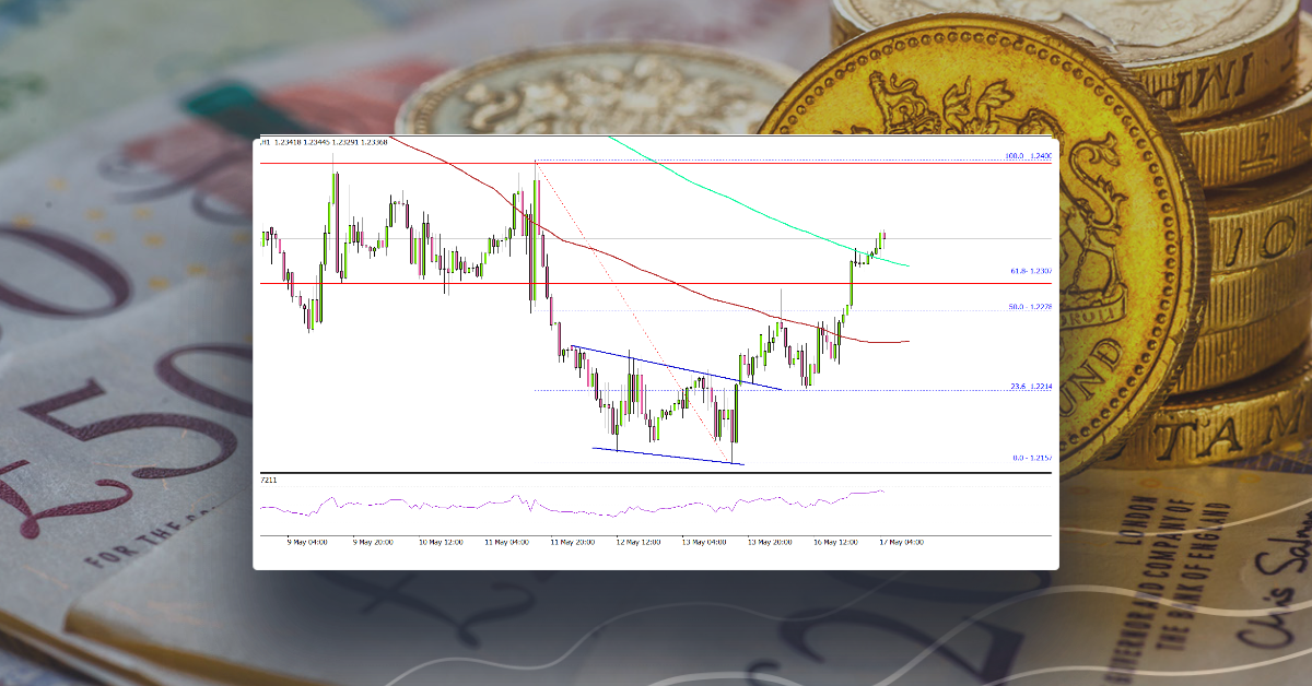 GBP/USD Starts Corrective Increase, UK Employment Report Next