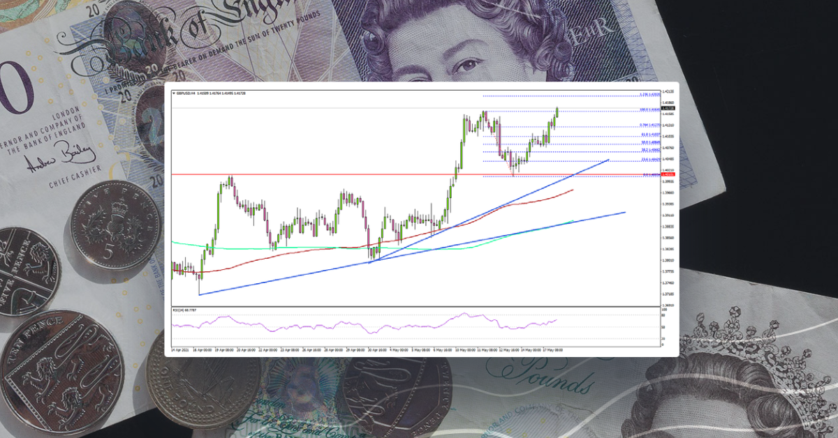 GBP/USD: Key Resistance Turned Support Holds The Key