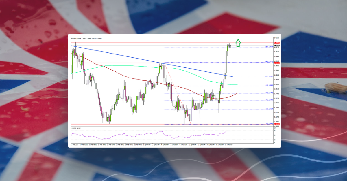 GBP/USD Breaks Key Resistance, 1.4000 Presents Challenge