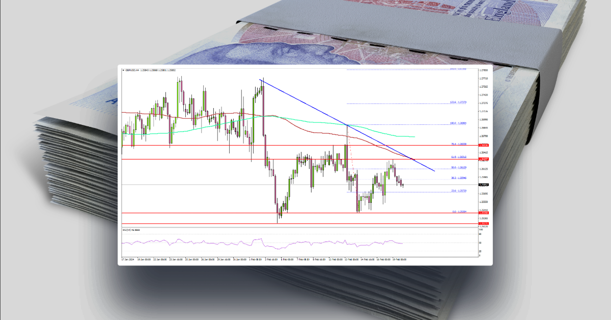 GBP/USD Faces Key Hurdle, Dollar Signals Correction