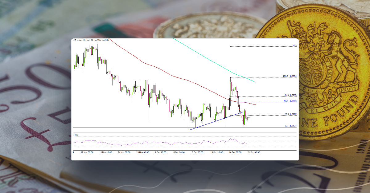 GBP/USD Shows Bearish Signs Below 1.3300