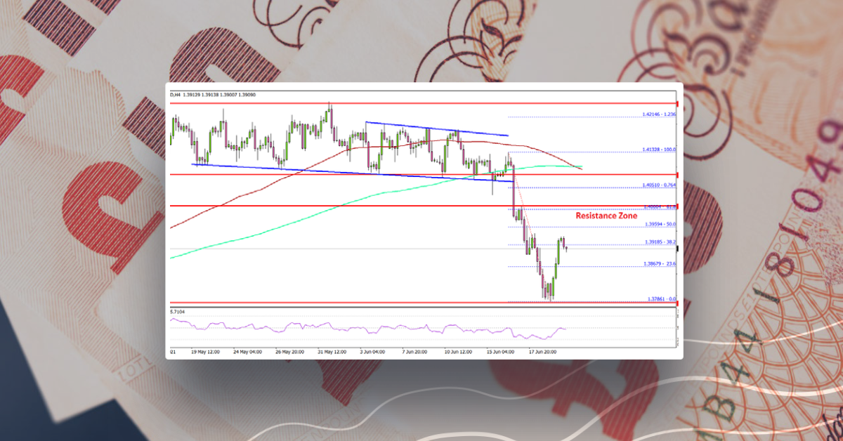 GBP/USD Recovers, But Upsides Could Be Limited