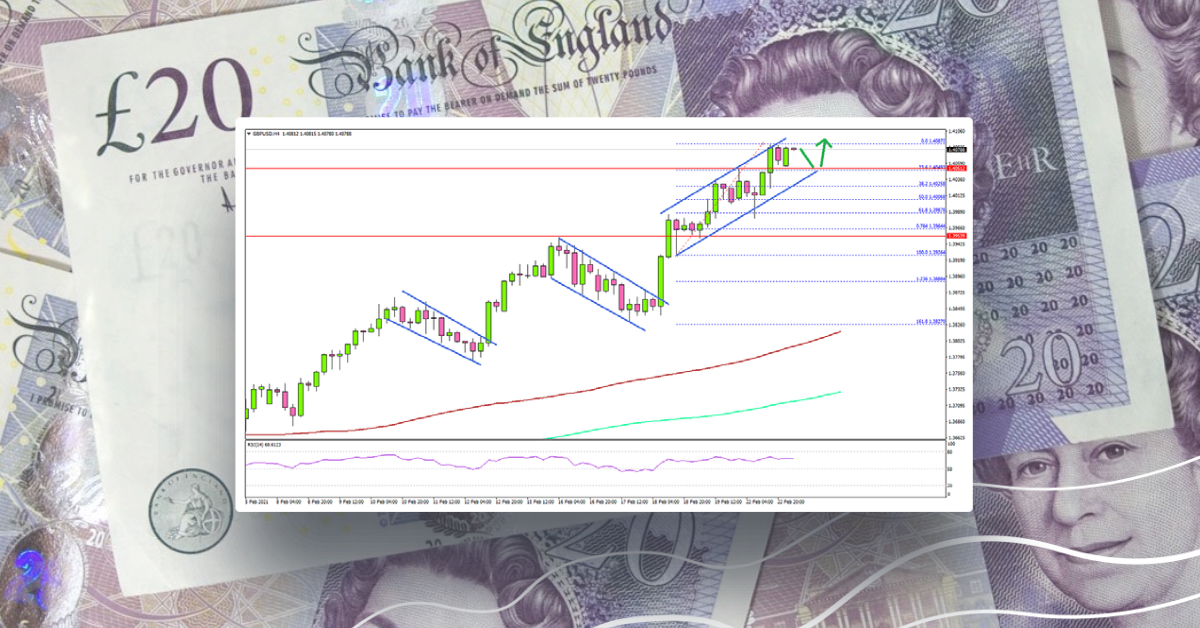 GBP/USD Hits 3-Year High, 1.4200 Presents Resistance