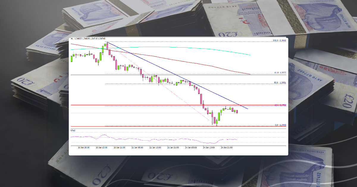 GBP/USD Nosedives, Upsides Could Be Capped
