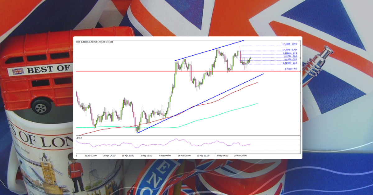 GBP/USD Eyes More Upsides Above 1.4200